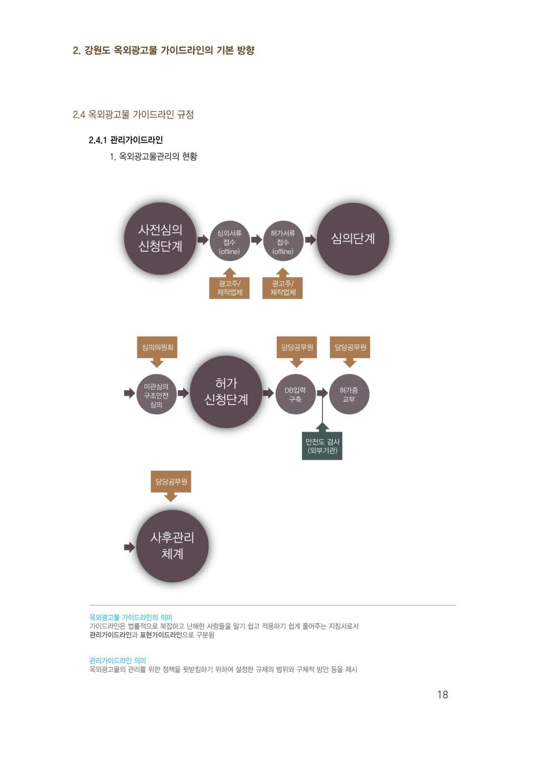 모란 흑염소특화거리 조성 이미지 27